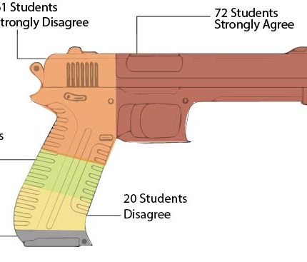 SGA declares student body’s support for concealed carry - The Mesquite Online News - Texas A&M University-San Antonio