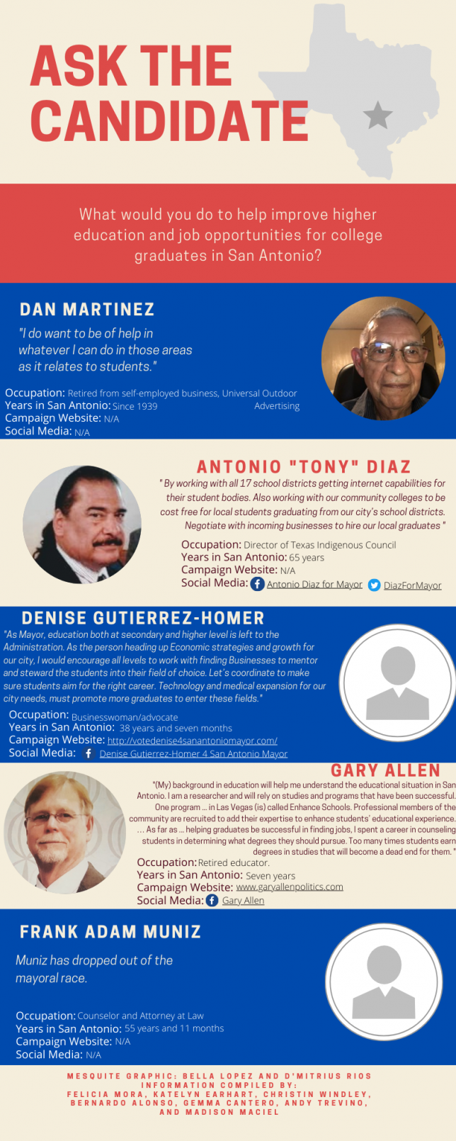 Q&A Meet the Mayoral candidates Texas A&M UniversitySan Antonio